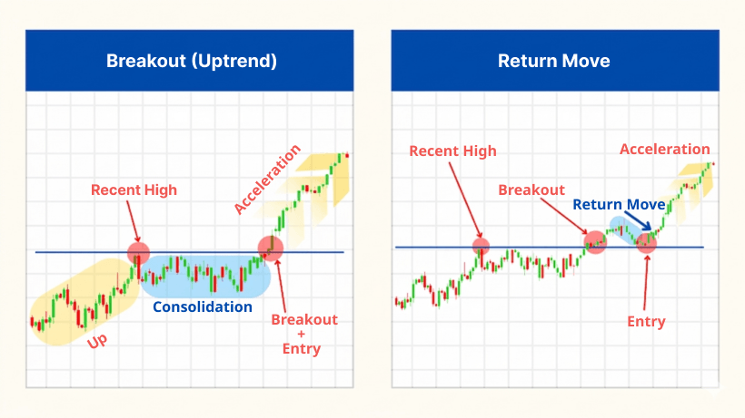 Breakouts / Breakdowns