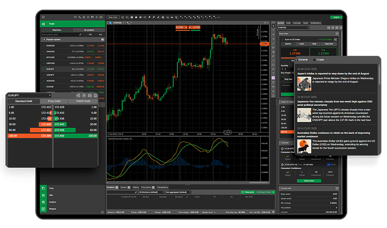 Plataforma cTrader