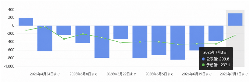 米EIA原油在庫