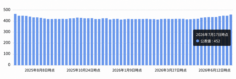 米国原油掘削リグ数