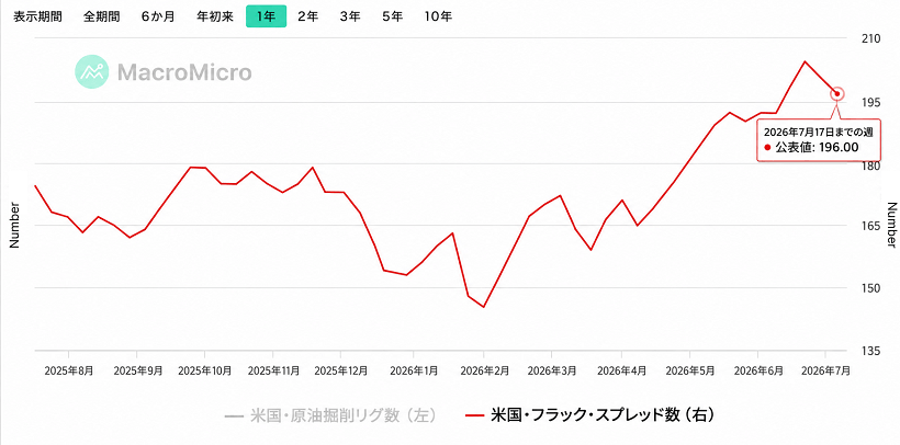 フラック・スプレッド数