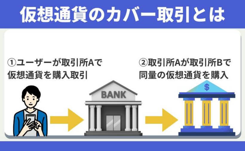 仮想通貨のカバー取引の仕組み
