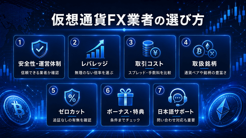仮想通貨FX業者を選ぶポイントをまとめたイメージ