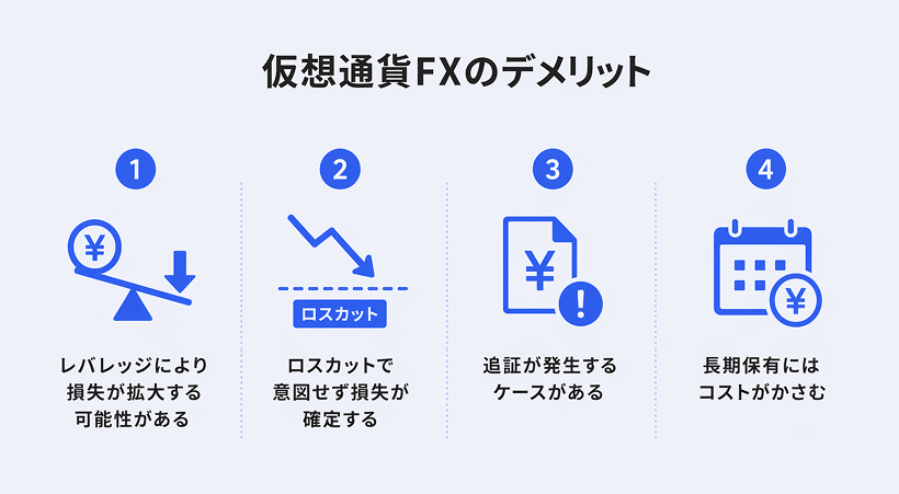 仮想通貨FXの4つのデメリット