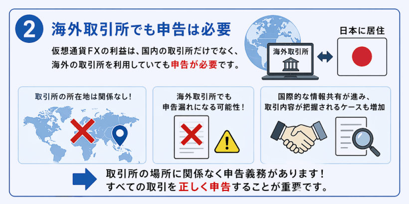 海外取引所を利用した仮想通貨FXの申告義務（図解）
