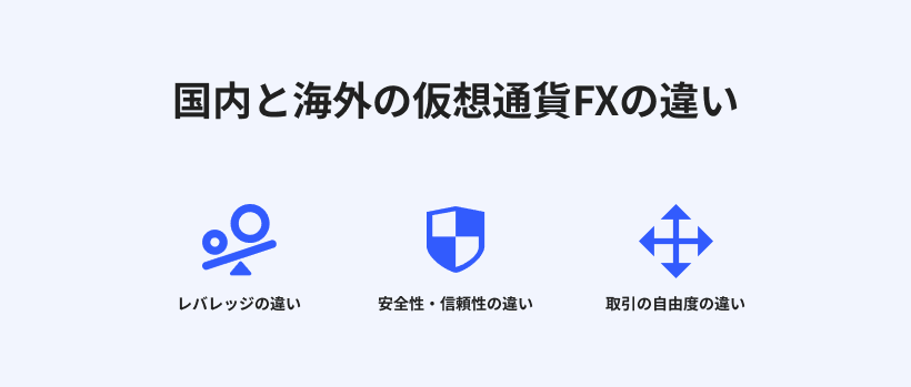 国内と海外の仮想通貨FXの主な3つの違い