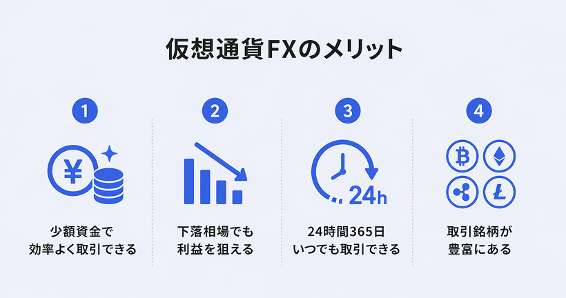 仮想通貨FXの4つのメリット