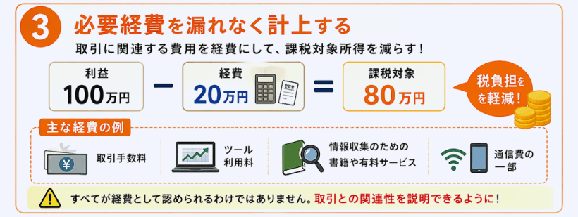 仮想通貨FXの必要経費（手数料・ツール・通信費など）