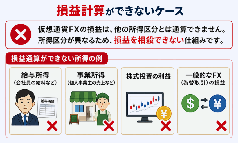 仮想通貨FXの損益通算ができないケース3つ