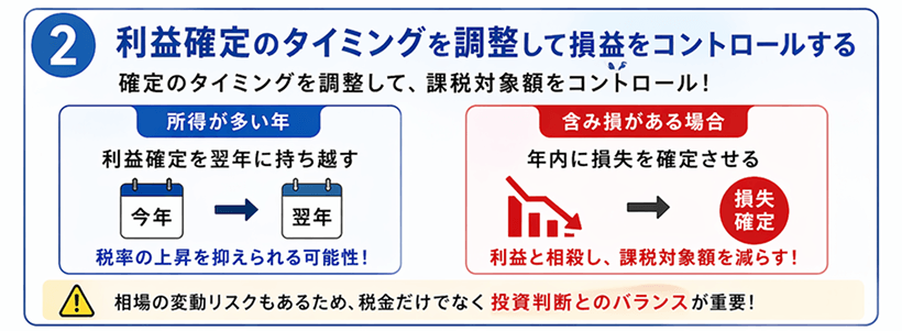 仮想通貨FXの利益確定タイミングと損益調整の例