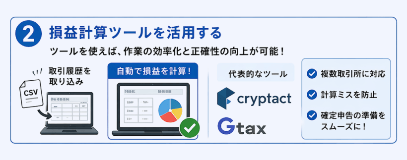 損益計算ツールの活用例