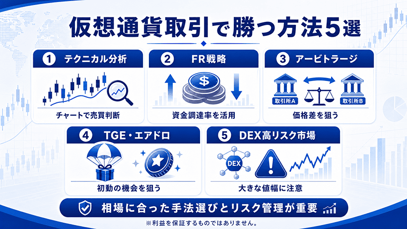 仮想通貨トレードで勝つための5つの方法を解説する画像