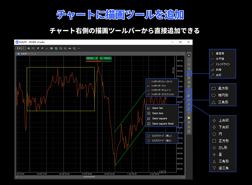 cTraderのチャートに描画ツールを追加する方法