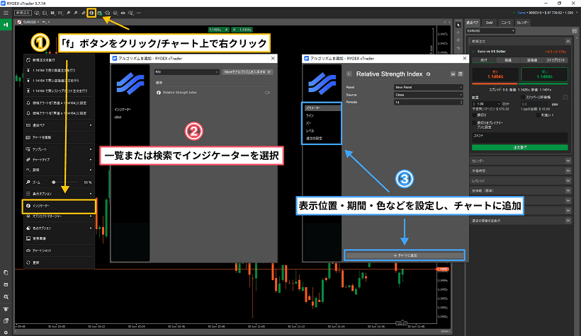 cTraderでインジケーターを追加する手順を示した図解