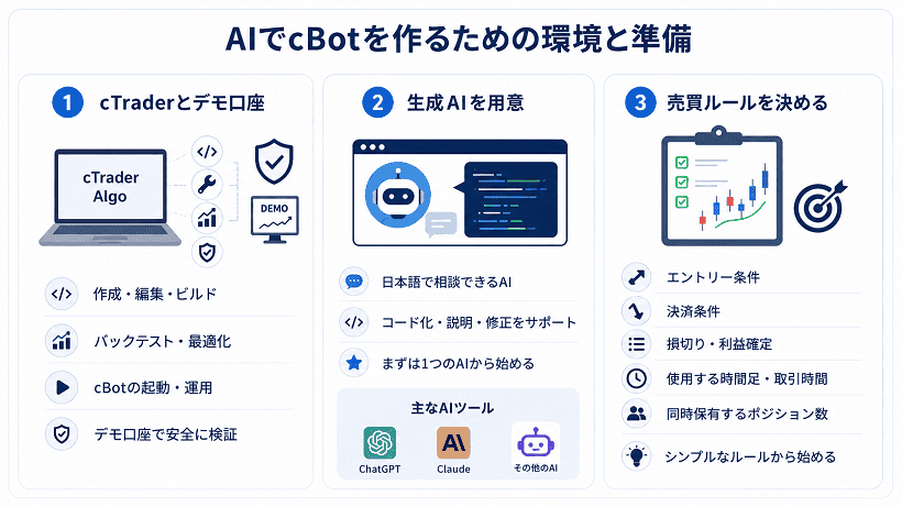 AIでcBotを作るための環境と準備