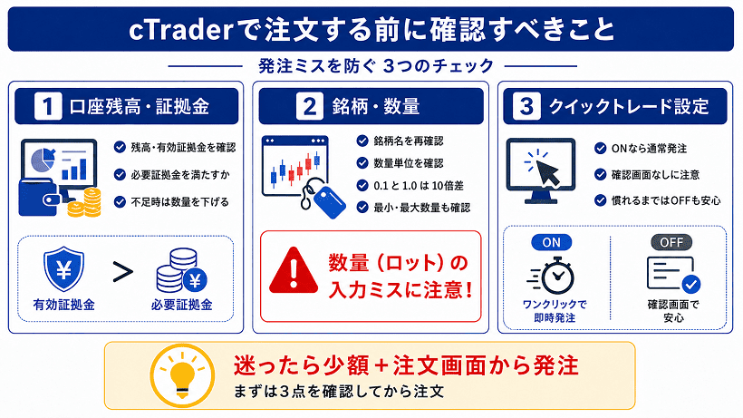 cTraderで注文する前に確認したい3つのポイントの図解
