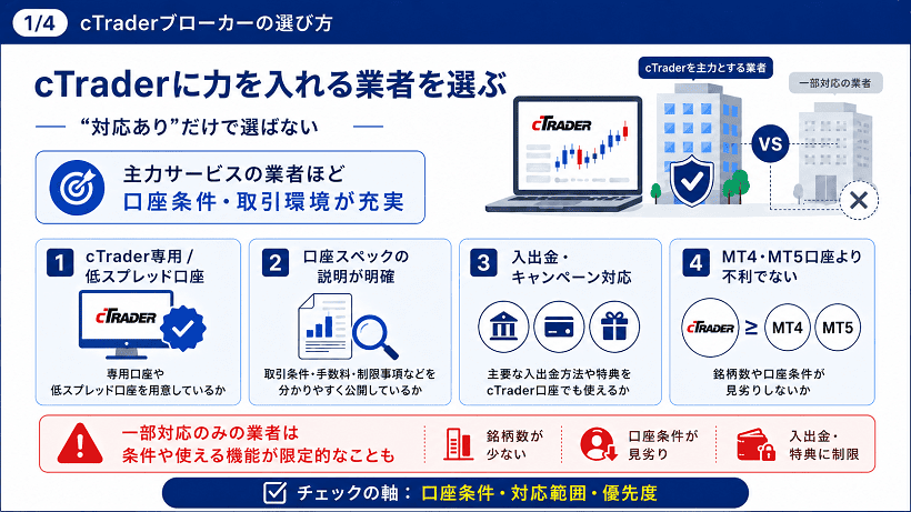 cTrader口座の提供状況と口座条件の確認ポイント図解