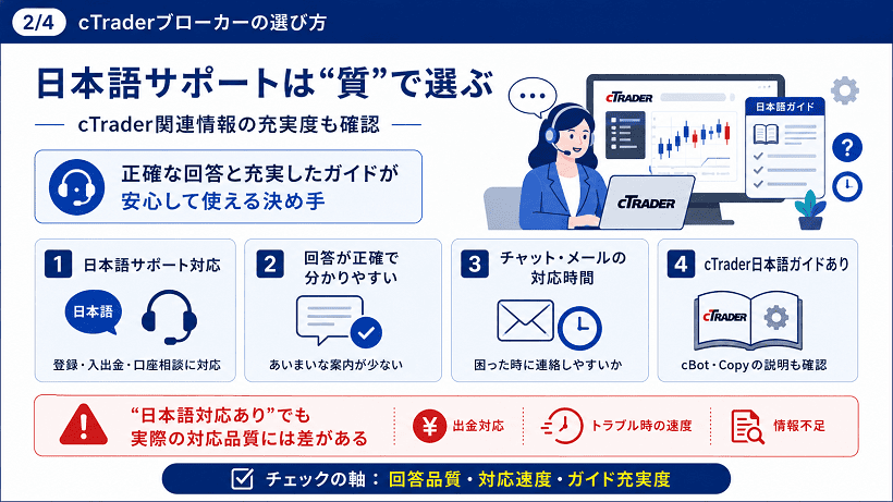 cTrader対応業者の日本語サポートの確認ポイント図解