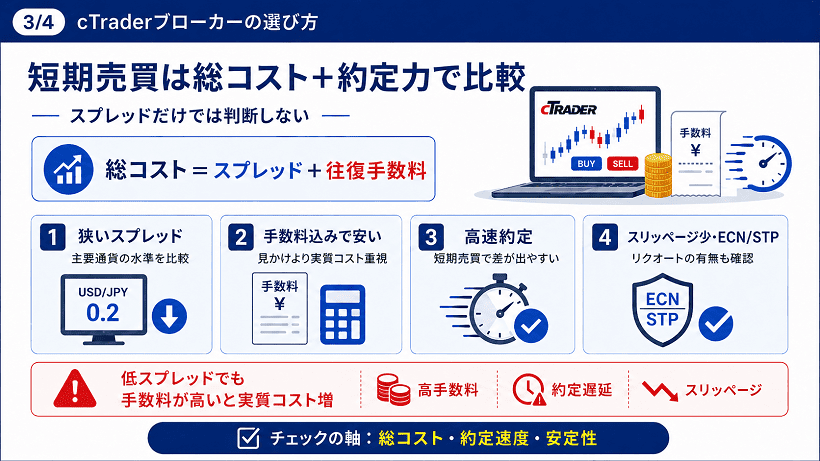 cTrader対応業者の取引コストと約定力の確認ポイント図解