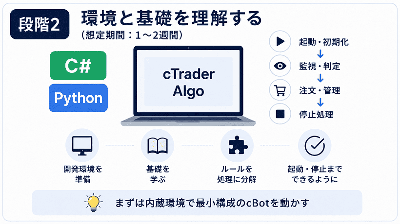 cTrader Algoの開発環境と基礎を学ぶ段階