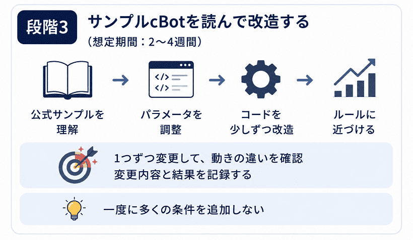 cBotサンプルコードを読みながら改造する段階