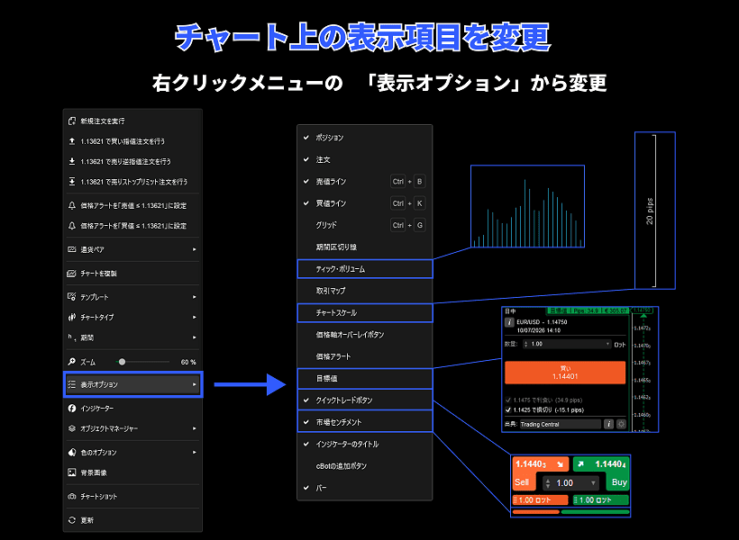cTraderでチャート上の表示項目を変更する方法