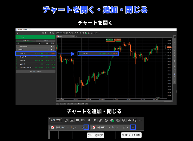 cTraderでチャートを開く・追加・閉じる方法
