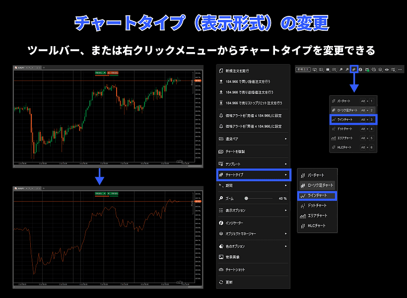 cTraderでチャートタイプを変更する方法
