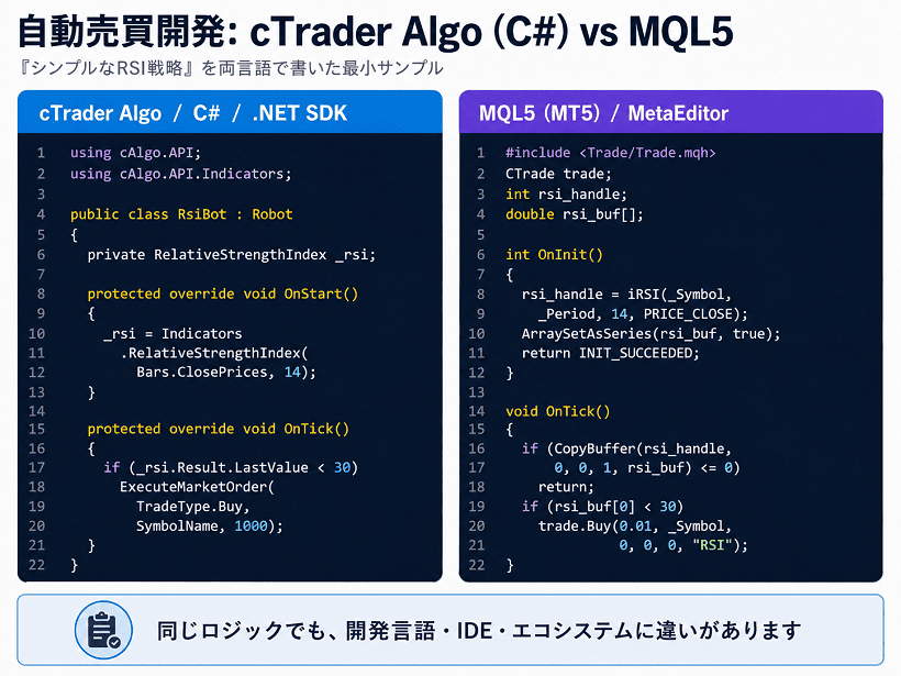 cTrader Algo（C#）とMQL5で書いたRSI自動売買コードサンプルの比較図