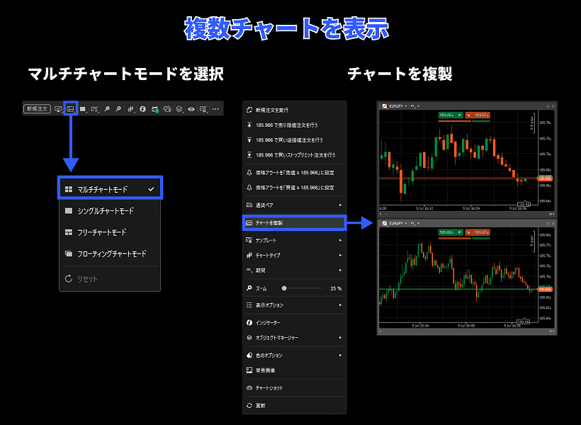 cTraderで複数チャートを表示する方法
