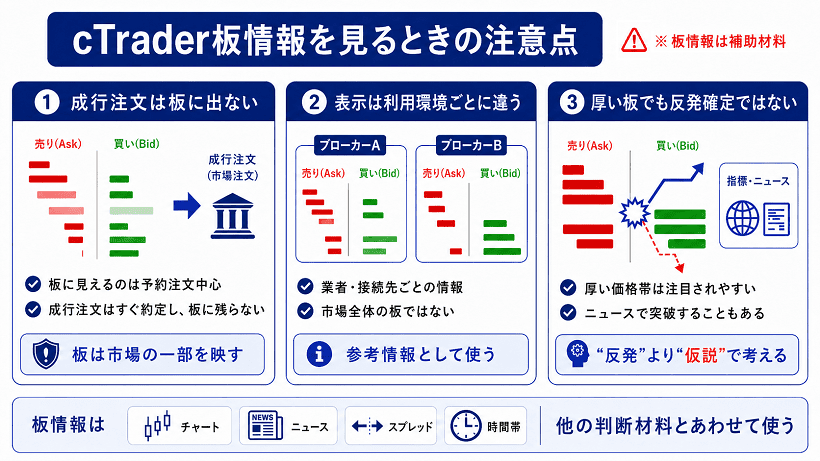 cTraderの板情報（DOM）を見るときの注意点の図解