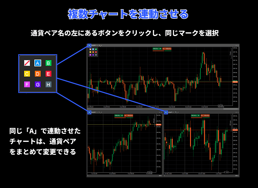 cTraderで複数チャートを連動させる方法