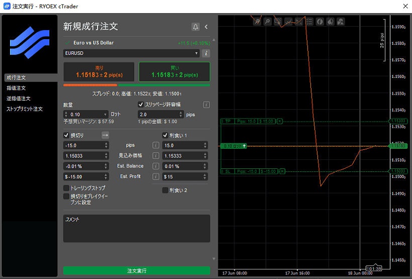 cTraderで成行注文を出す操作画面