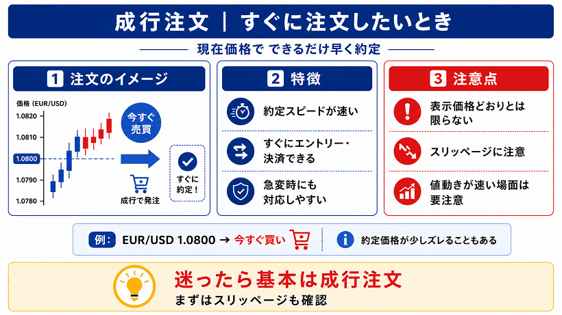 cTraderの成行注文の仕組みと特徴を説明する図解