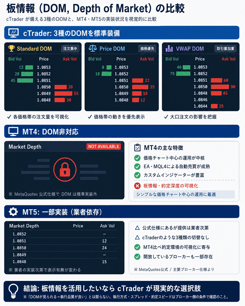 cTrader・MT4・MT5の板情報（DOM／Depth of Market）対応状況対応状況と機能比較