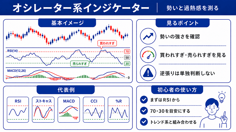 cTraderのオシレーター系インジケーターの特徴と要点をまとめた図
