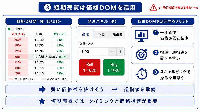 cTrader板情報の活用法：価格DOMを短期売買に活用する方法の図解