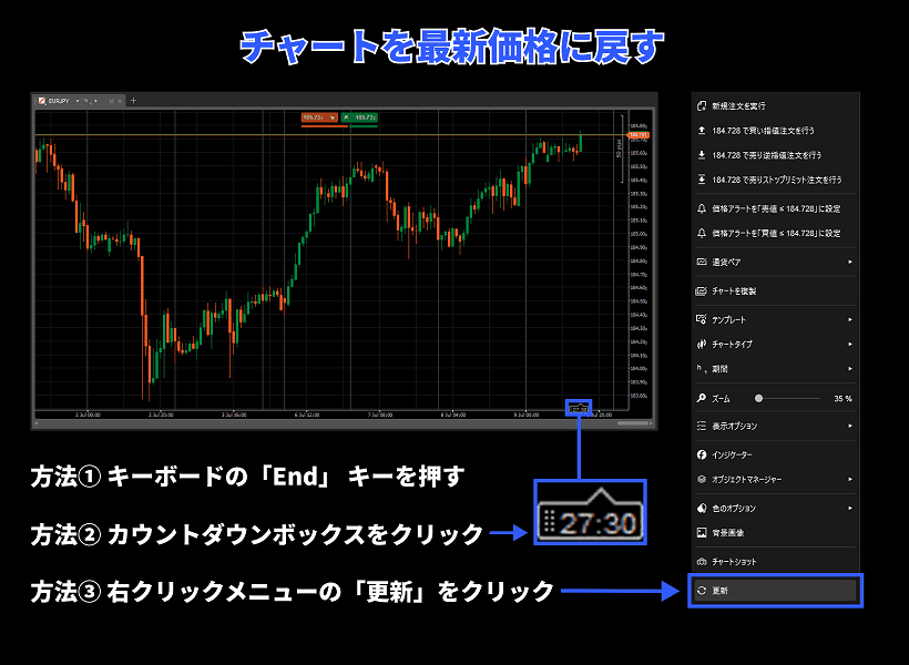 cTraderのチャートを最新価格に戻す方法