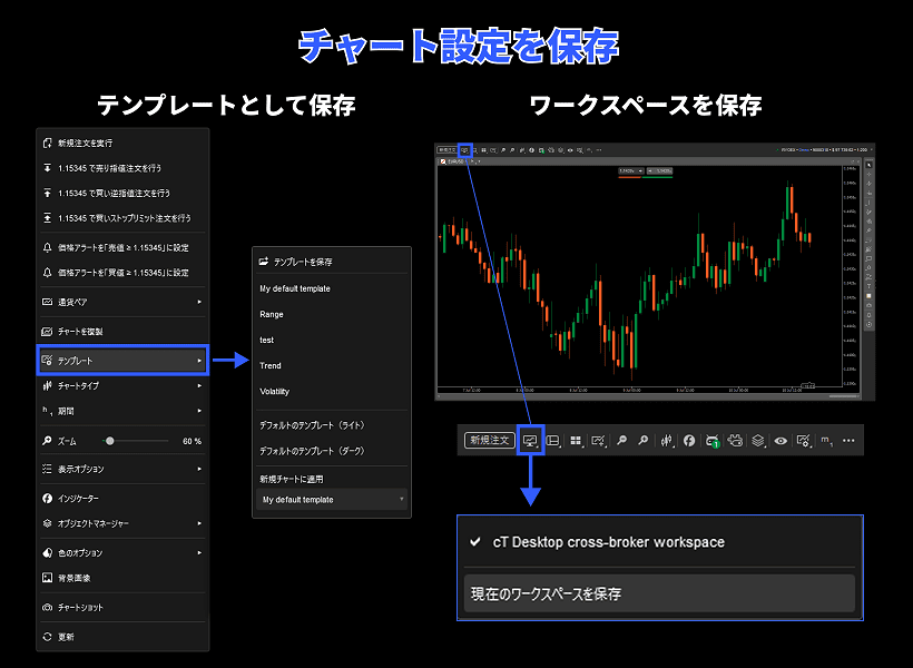 cTraderでチャート設定をテンプレート・ワークスペースに保存する方法