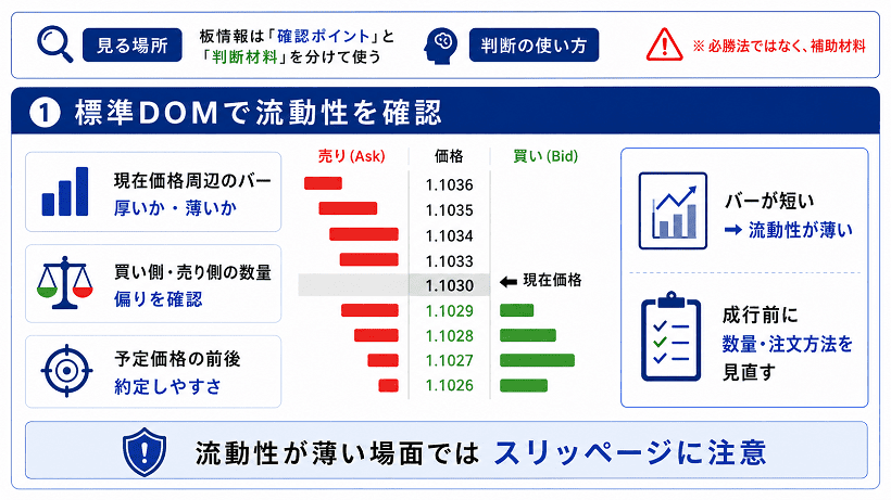 cTrader板情報の活用法：標準DOMで流動性を確認する方法の図解