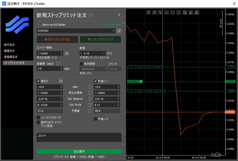 cTraderでストップリミット注文を出す操作画面