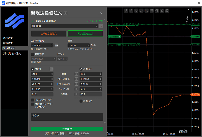 cTraderで逆指値注文を出す操作画面