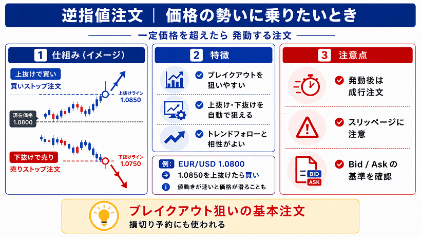 cTraderの逆指値注文の仕組みと特徴を説明する図解