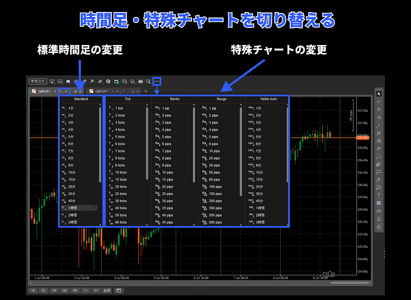 cTraderで時間足・特殊チャートを切り替える方法