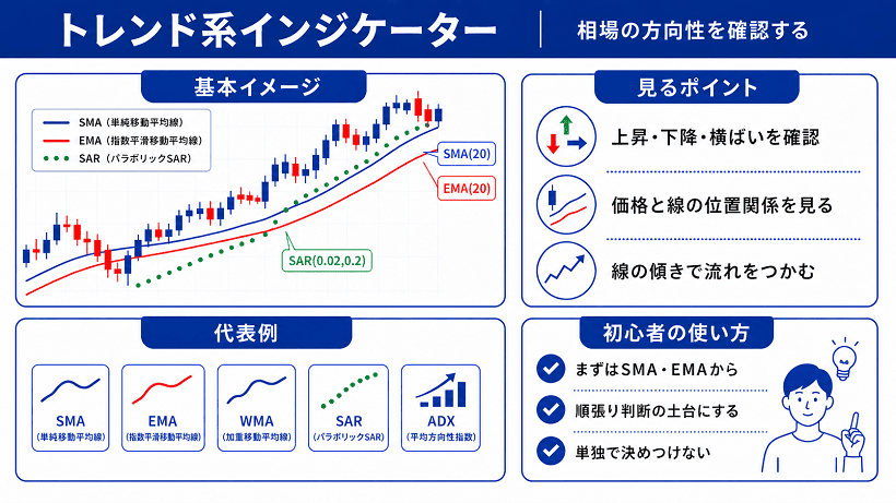cTraderのトレンド系インジケーターの特徴と要点をまとめた図