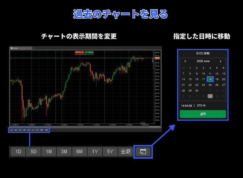 cTraderで過去のチャートデータを表示する方法