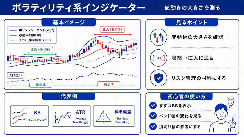 cTraderのボラティリティ系インジケーターの特徴と要点をまとめた図