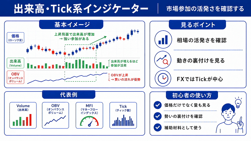 cTraderの出来高・Tick系インジケーターの特徴と要点をまとめた図