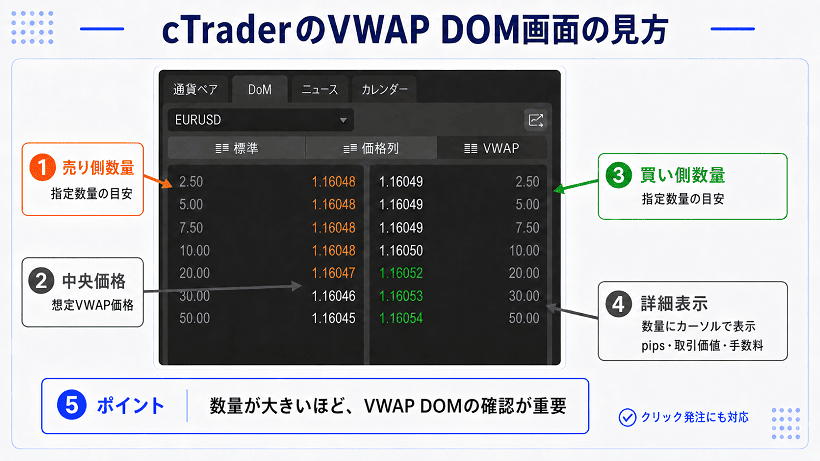 cTraderのVWAP DOMの見方を解説する画像