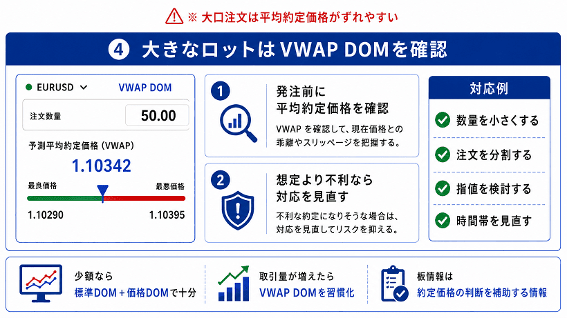cTrader板情報の活用法：VWAP DOMで大きなロットの平均約定価格を確認する方法の図解